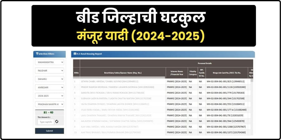 Beed Gharkul Manjur List