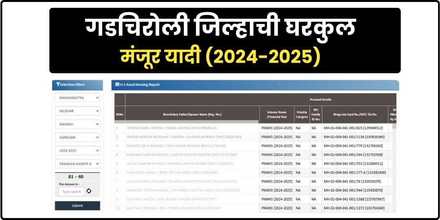 Gadchiroli Gharkul Manjur List