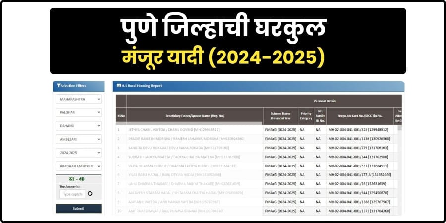 Pune Gharkul Manjur List