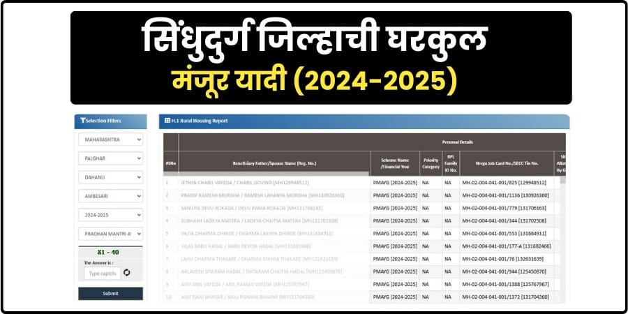 Sindhudurg Gharkul Manjur List