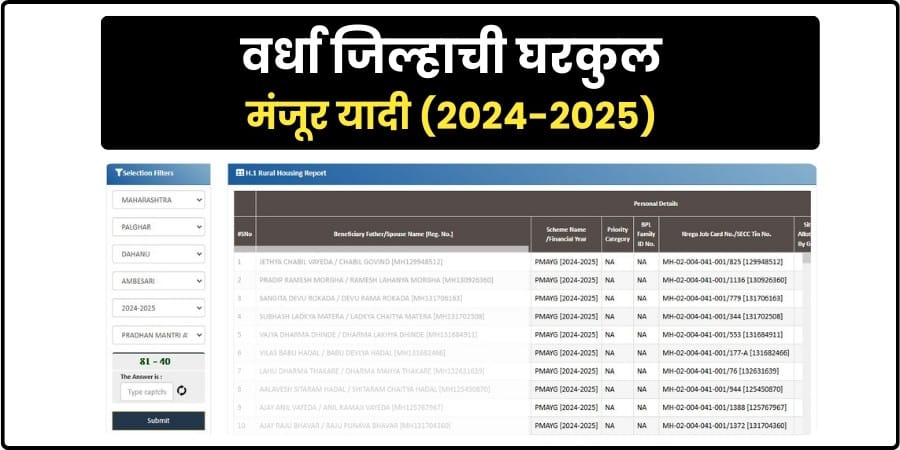 Wardha Gharkul Manjur List